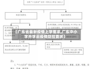 【广东省最新疫情上学要求,广东中小学开学前疫情防控要求】
