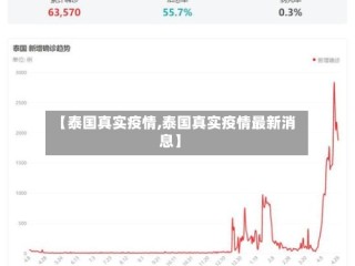 【泰国真实疫情,泰国真实疫情最新消息】