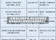 【疫情湖北省防护服,湖北省新型冠状病毒感染肺炎疫情防控指挥部要求】
