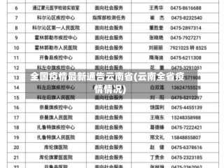 全国疫情最新通告云南省(云南全省疫情情况)