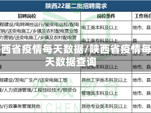 陕西省疫情每天数据/陕西省疫情每天数据查询