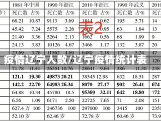 疫情辽宁人数/辽宁疫情统计表