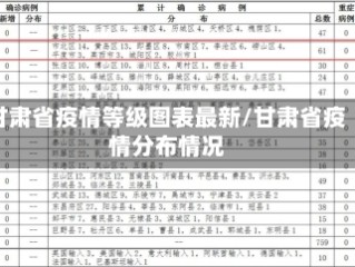 甘肃省疫情等级图表最新/甘肃省疫情分布情况
