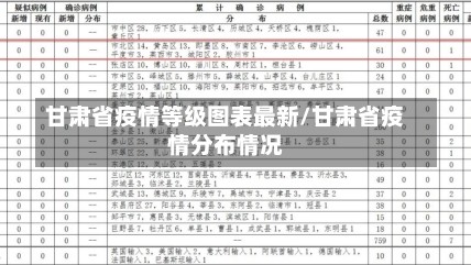 甘肃省疫情等级图表最新/甘肃省疫情分布情况