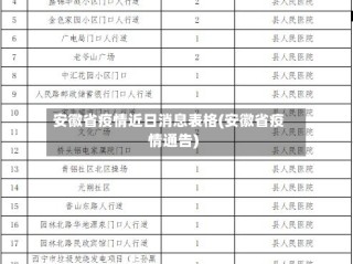 安徽省疫情近日消息表格(安徽省疫情通告)