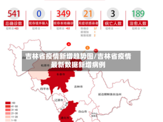 吉林省疫情新增趋势图/吉林省疫情最新数据新增病例