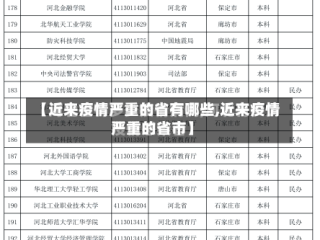 【近来疫情严重的省有哪些,近来疫情严重的省市】