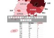 甘肃省疫情确诊人数多少/甘肃省疫情确诊数据