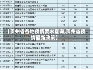 【贵州省各地疫情要求查询,贵州省疫情最新政策】