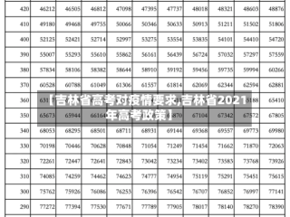 【吉林省高考对疫情要求,吉林省2021年高考政策】