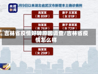 吉林省疫情好转原因调查/吉林省疫情怎么样