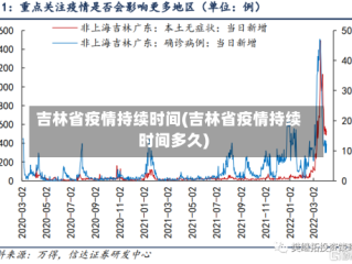 吉林省疫情持续时间(吉林省疫情持续时间多久)