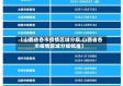 【山西省各市疫情区域分级,山西省各市疫情区域分级标准】