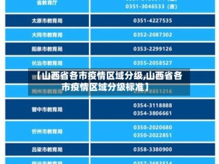 【山西省各市疫情区域分级,山西省各市疫情区域分级标准】