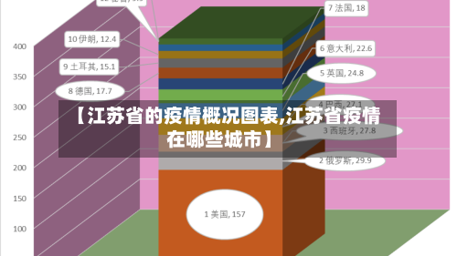 【江苏省的疫情概况图表,江苏省疫情在哪些城市】