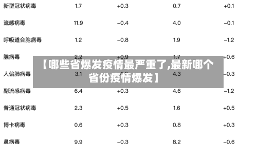 【哪些省爆发疫情最严重了,最新哪个省份疫情爆发】
