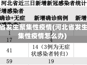 河北省发生聚集性疫情(河北省发生聚集性疫情怎么办)