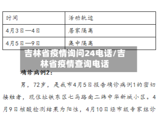 吉林省疫情询问24电话/吉林省疫情查询电话