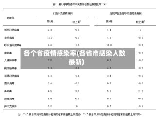 各个省疫情感染率(各省市感染人数最新)