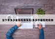 当下有多少省有疫情发生/多少个省出现疫情