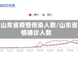 近期山东省疫情传染人数/山东省疫情确诊人数