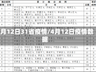 4月12日31省疫情/4月12日疫情数据