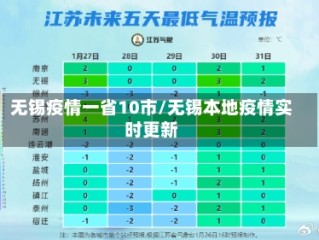 无锡疫情一省10市/无锡本地疫情实时更新