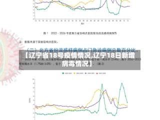 【辽宁省18号疫情情况,辽宁18日新增病毒情况】