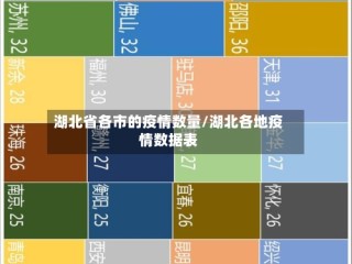 湖北省各市的疫情数量/湖北各地疫情数据表