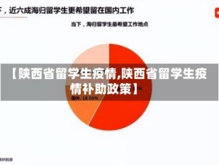 【陕西省留学生疫情,陕西省留学生疫情补助政策】