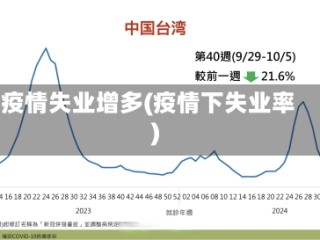 疫情失业增多(疫情下失业率)