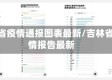 吉林省疫情通报图表最新/吉林省疫情报告最新