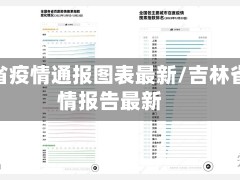 吉林省疫情通报图表最新/吉林省疫情报告最新