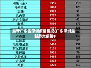 最新广东省深圳疫情情况(广东深圳最新肺炎疫情)