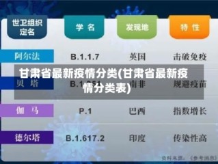 甘肃省最新疫情分类(甘肃省最新疫情分类表)