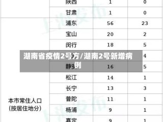 湖南省疫情2号方/湖南2号新增病例