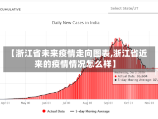 【浙江省未来疫情走向图表,浙江省近来的疫情情况怎么样】