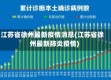 江苏省徐州最新疫情消息(江苏省徐州最新肺炎疫情)