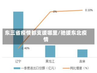 东三省疫情都支援哪里/驰援东北疫情