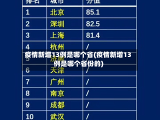 疫情新增13例是哪个省(疫情新增13例是哪个省份的)