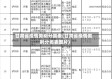 甘肃省疫情类别分类表(甘肃省疫情类别分类表图片)