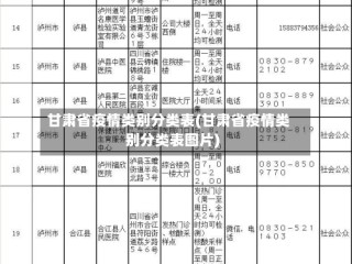甘肃省疫情类别分类表(甘肃省疫情类别分类表图片)