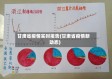 甘肃省疫情实时报告(甘肃省疫情新动态)