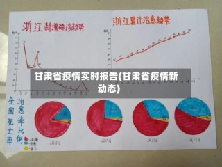 甘肃省疫情实时报告(甘肃省疫情新动态)