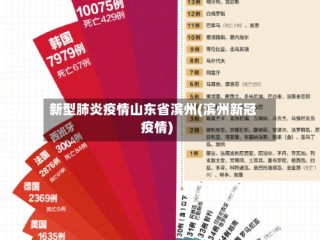 新型肺炎疫情山东省滨州(滨州新冠疫情)