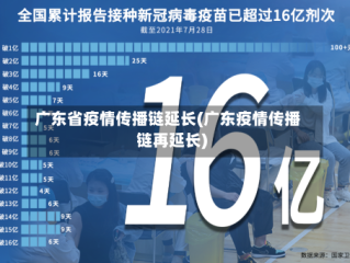 广东省疫情传播链延长(广东疫情传播链再延长)