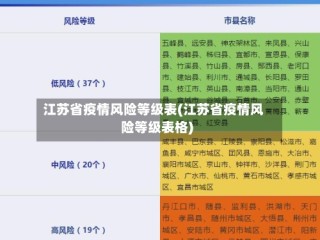 江苏省疫情风险等级表(江苏省疫情风险等级表格)