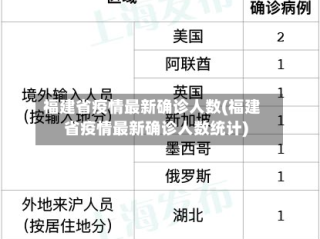 福建省疫情最新确诊人数(福建省疫情最新确诊人数统计)