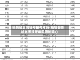 疫情会影响省考报考年龄(疫情会影响省考报考年龄限制吗?)