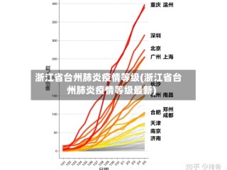 浙江省台州肺炎疫情等级(浙江省台州肺炎疫情等级最新)